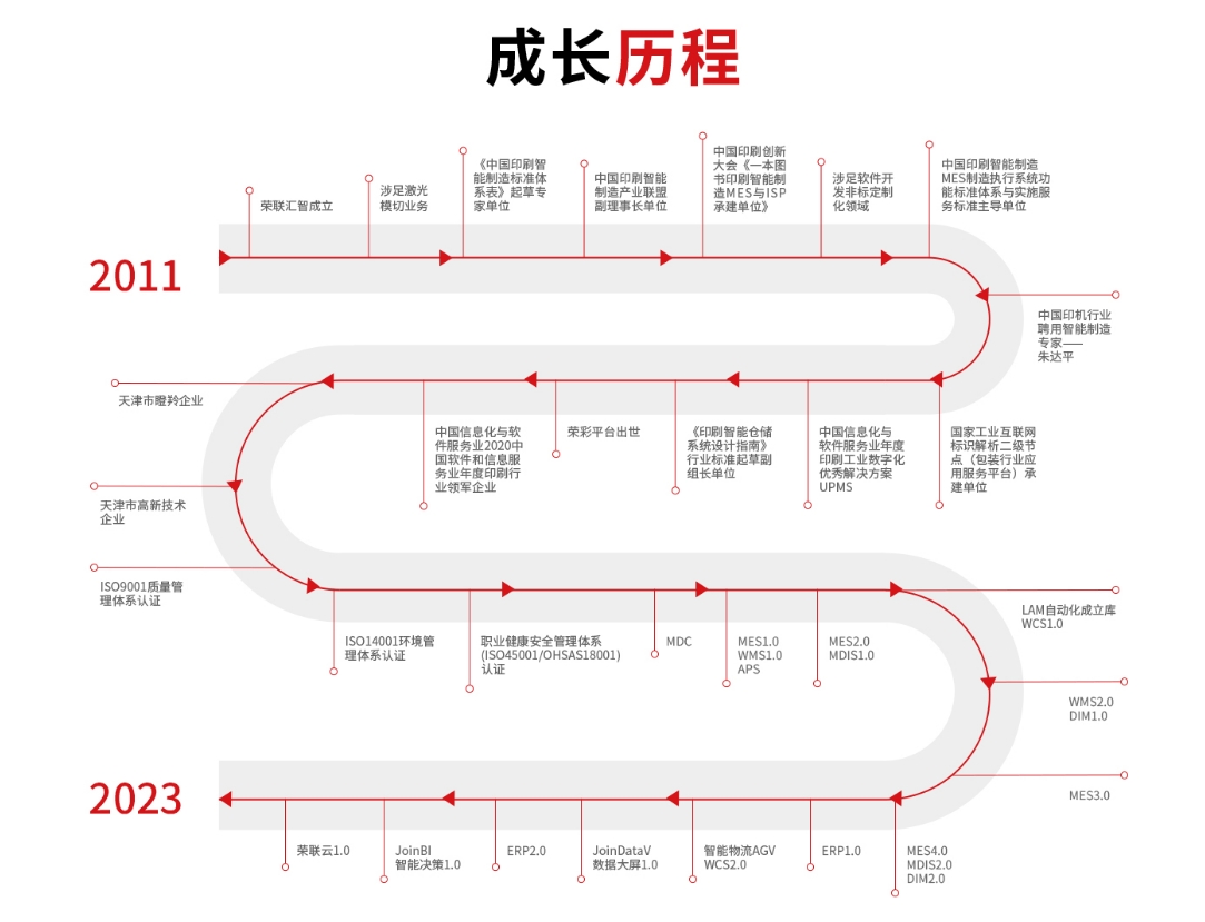 荣联汇智智能科技有限公司