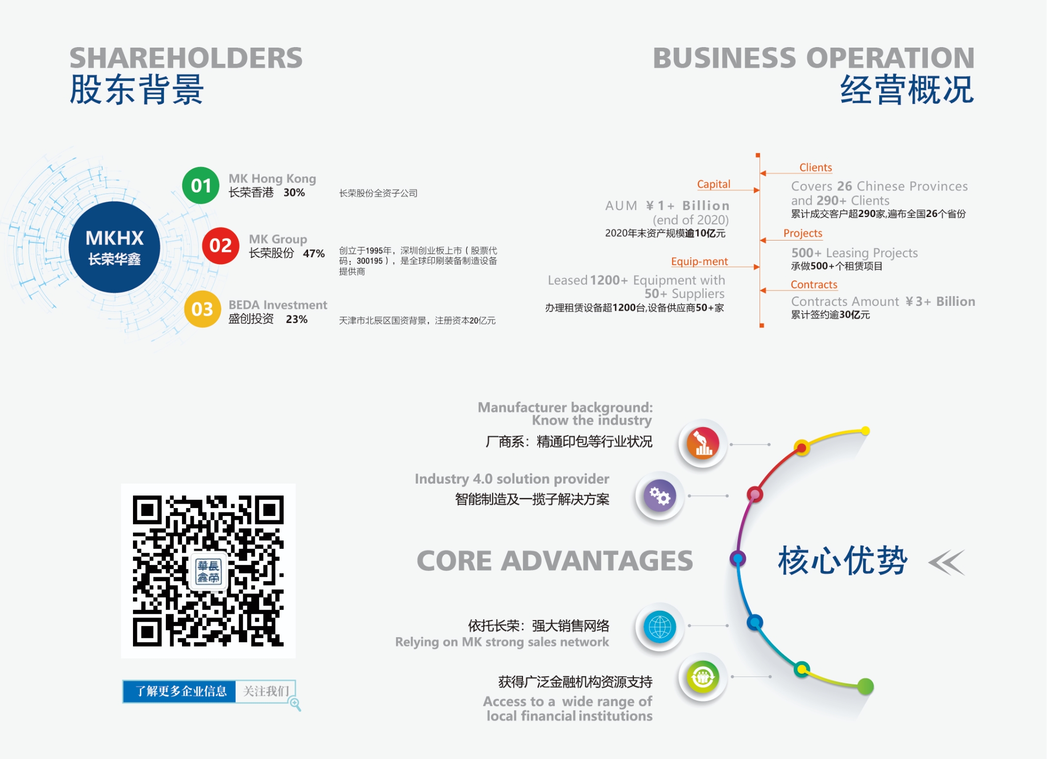 888腾博会华鑫融资租赁有限公司
