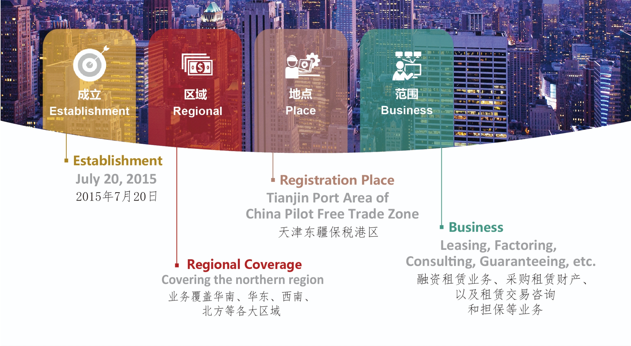 888腾博会华鑫融资租赁有限公司