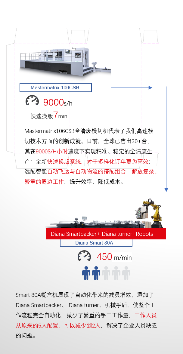 8年蓄势创新能量，888腾博会Drupa展机揭秘