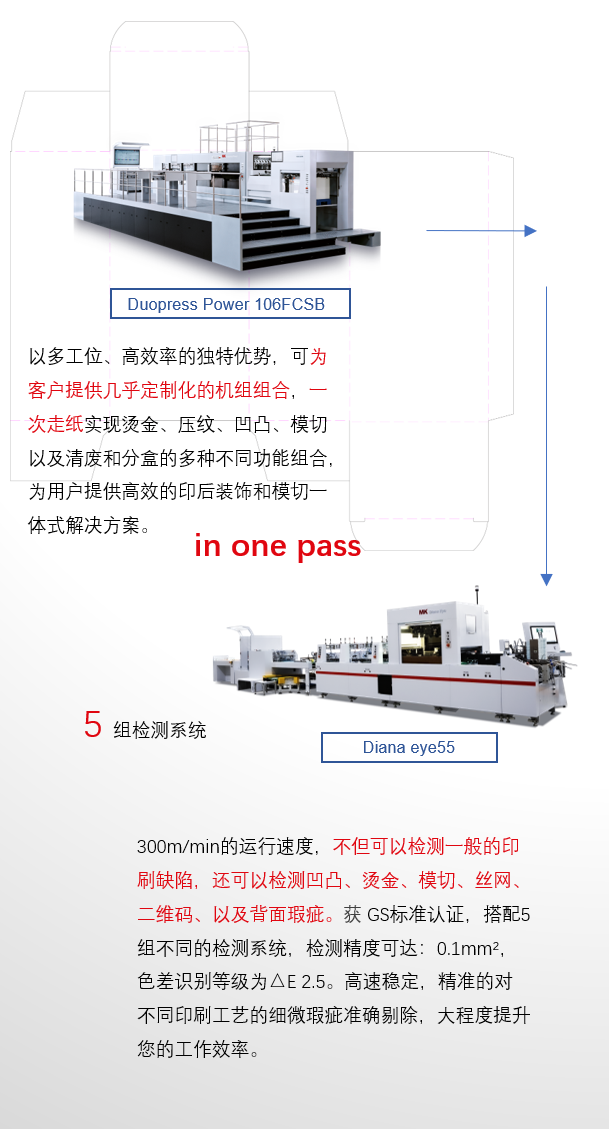 8年蓄势创新能量，888腾博会Drupa展机揭秘