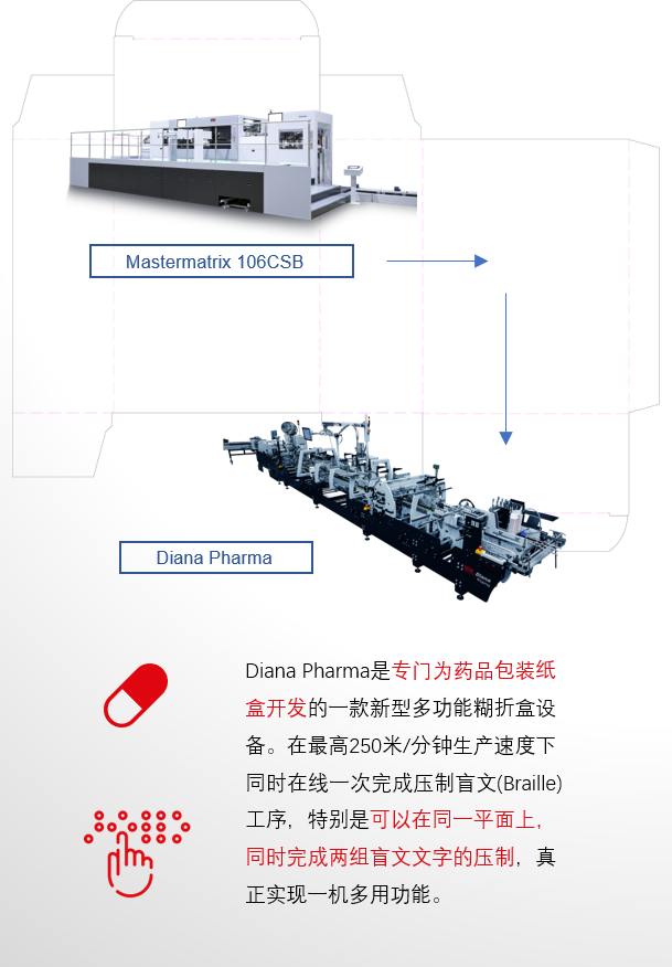 8年蓄势创新能量，888腾博会Drupa展机揭秘